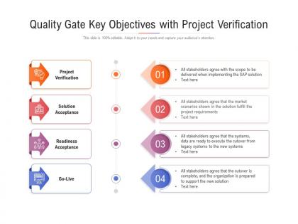 Quality gate key objectives with project verification