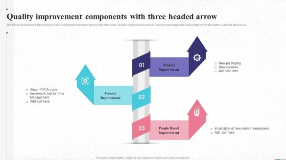 Quality Improvement Components With Three Headed Arrow