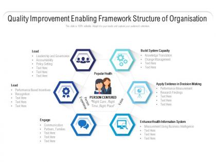 Quality improvement enabling framework structure of organisation