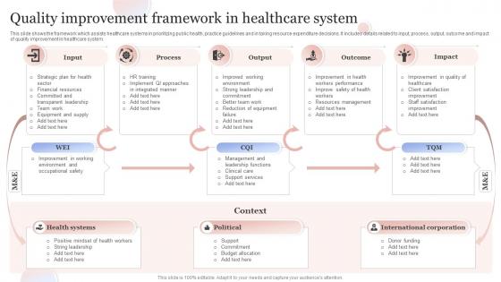 Quality Improvement Framework In Healthcare System