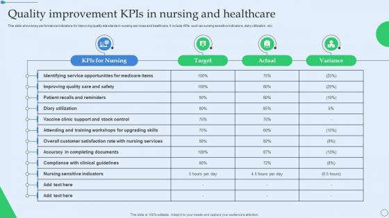 Quality Improvement KPIs In Nursing And Healthcare