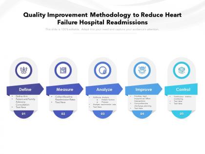 Quality improvement methodology to reduce heart failure hospital readmissions