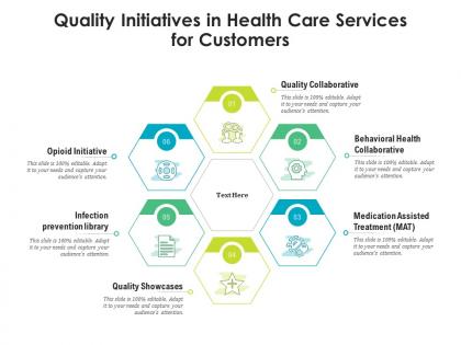 Quality initiatives in health care services for customers