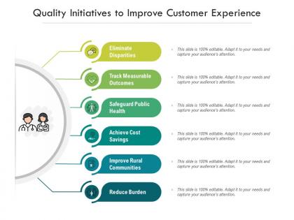Quality initiatives to improve customer experience