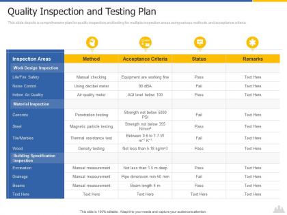 Quality inspection and testing plan construction project risk landscape ppt graphics