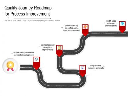 Quality journey roadmap for process improvement