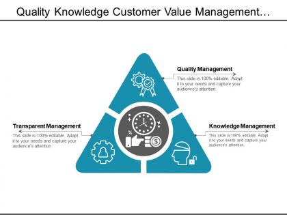 Quality knowledge customer value management with icons