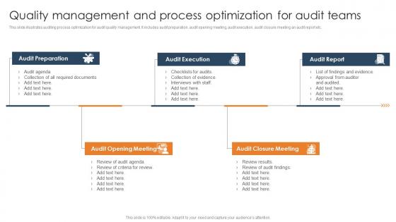 Quality Management And Process Optimization For Audit Teams