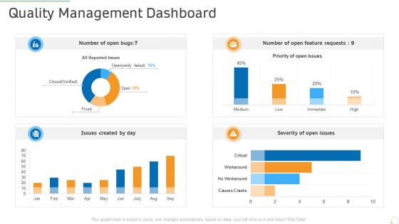Quality management dashboard production management ppt powerpoint inspiration grid