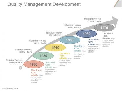 Quality management development sample of ppt presentation