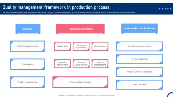 Quality Management Framework In Production Process Quality Improvement Tactics Strategy SS V