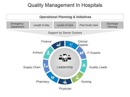 Quality management in hospitals powerpoint slide presentation examples