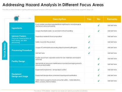 Quality management journey food processing firm addressing hazard analysis in different focus areas ppt aids