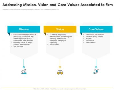 Quality management journey food processing firm addressing mission vision and core values associated to firm