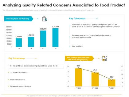 Quality management journey food processing firm analyzing quality related concerns associated to food product