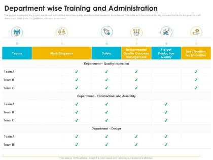 Quality management journey food processing firm department wise training and administration ppt rules