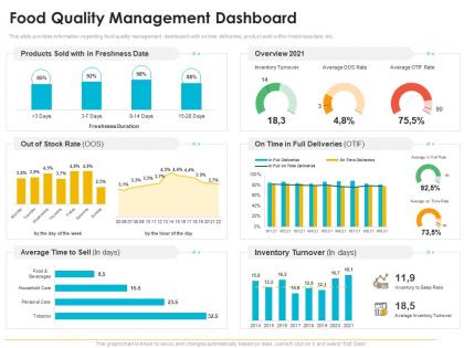Quality management journey food processing firm food quality management dashboard ppt vector