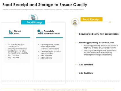 Quality management journey food processing firm food receipt and storage to ensure quality ppt grid