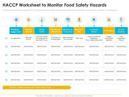 Quality management journey food processing firm haccp worksheet to monitor food safety hazards