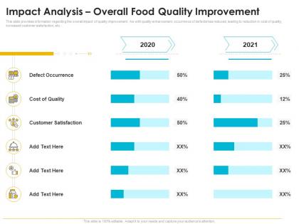 Quality management journey food processing firm impact analysis overall food quality improvement