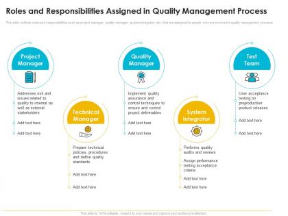 Quality management journey food processing firm roles and responsibilities assigned in quality management process