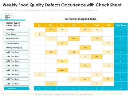 Quality management journey food processing firm weekly food quality defects occurrence with check sheet