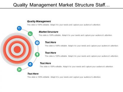 Quality management market structure staff development viral marketing cpb