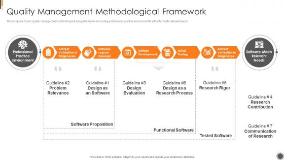 Quality Management Methodological Framework ISO 9001 Certification Process Ppt Slides