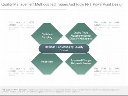 Quality management methods techniques and tools ppt powerpoint design