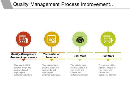 Quality management process improvement team mission statement pestle framework cpb