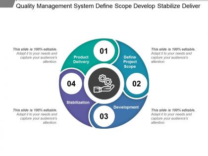 Quality management system define scope develop stabilize deliver