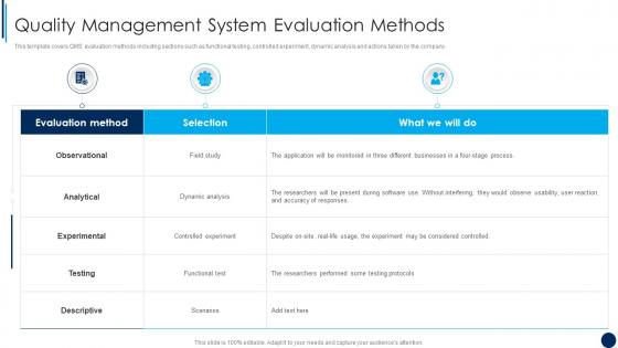 Quality Management System Evaluation Methods ISO 9001 Quality Management Ppt Topic