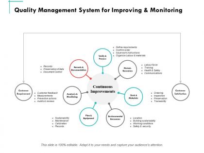 Quality management system for improving and monitoring ppt powerpoint presentation summary graphic tips