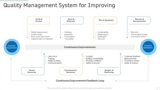Quality management system for improving production management ppt powerpoint file