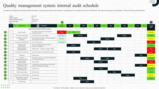 Quality Management System Internal Audit Schedule