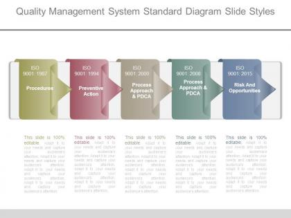 Quality management system standard diagram slide styles