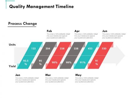 Quality management timeline ppt powerpoint presentation summary graphics design