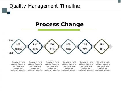 Quality management timeline process ppt powerpoint presentation icon infographics
