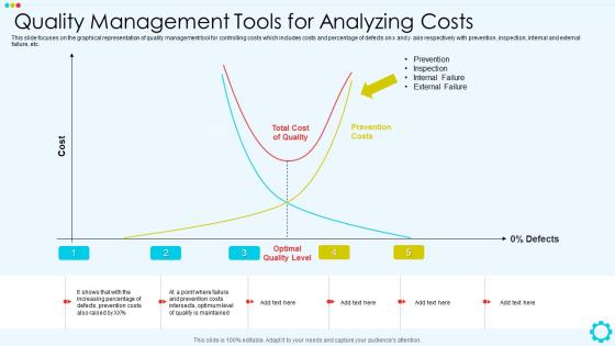Quality Management Tools For Analyzing Costs