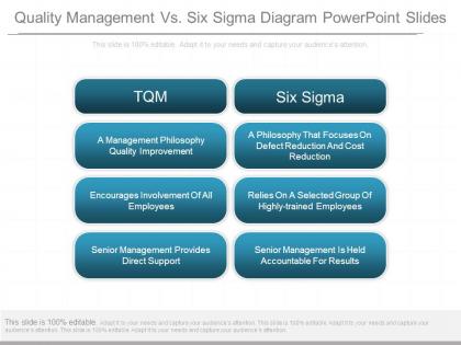 Quality management vs six sigma diagram powerpoint slides
