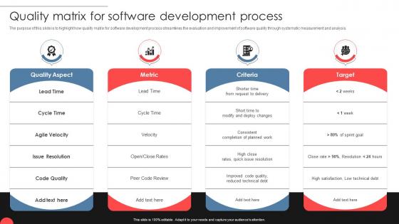 Quality Matrix For Software Development Process