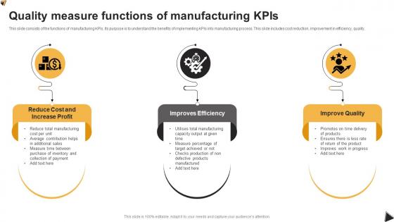 Quality Measure Functions Of Manufacturing KPIs