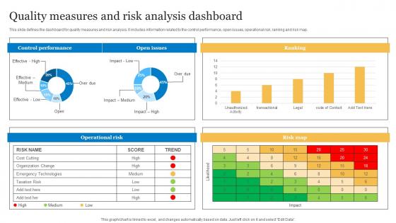 Quality Measures And Risk Analysis Dashboard PPT Presentation
