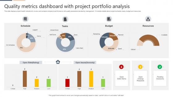 Quality Metrics Dashboard With Project Portfolio Analysis