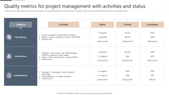 Quality Metrics For Project Management With Activities And Status