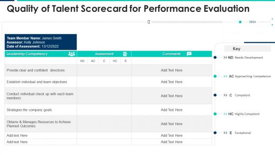 Quality of talent scorecard for performance evaluation ppt designs