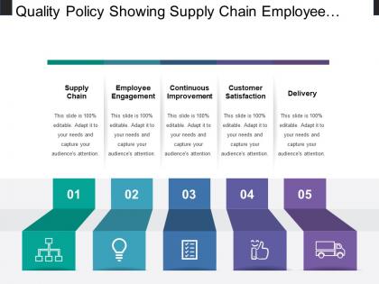 Quality policy showing supply chain employee engagement and delivery