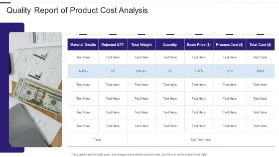Quality Report Of Product Cost Analysis