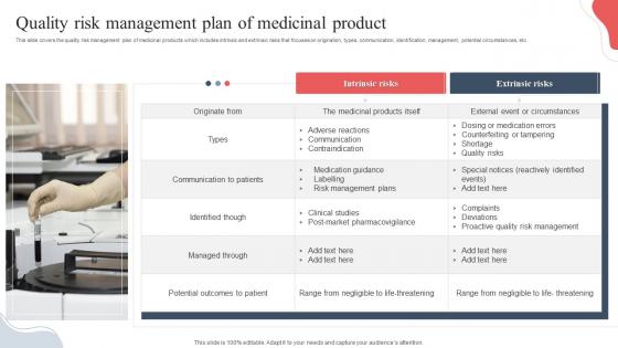 Quality Risk Management Plan Of Medicinal Product