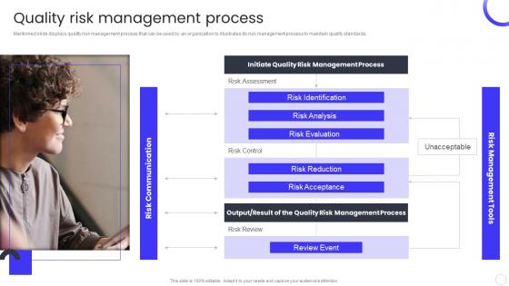 Quality Risk Management Process QCP Templates Set 3 Ppt Powerpoint Presentation Infographics Diagrams